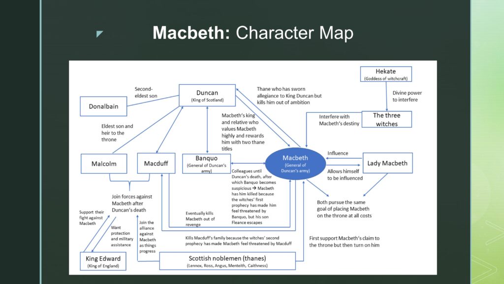 Projekt Macbeth 2023 Wer 07