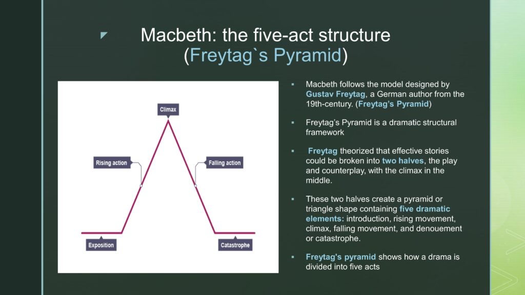 Projekt Macbeth 2023 Wer 10